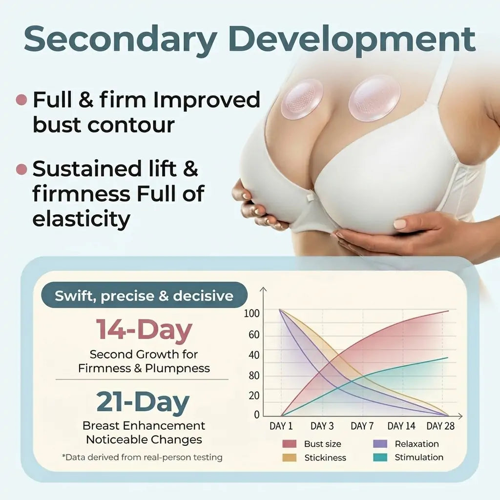 💥Alcuras® 💥Targeted Breast Enhancement Advanced Nano Microneedle Patch💥💥💥