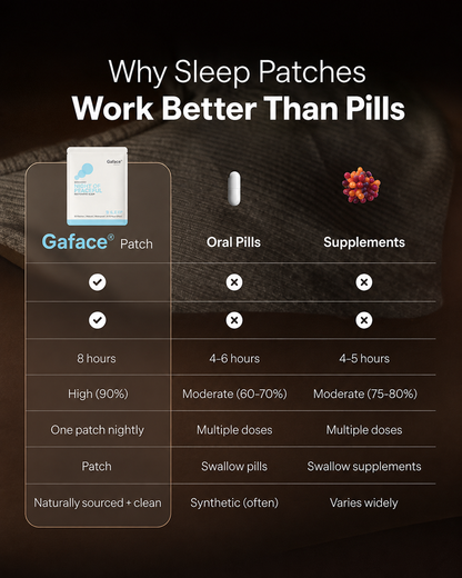 Gaface Sleep Patches